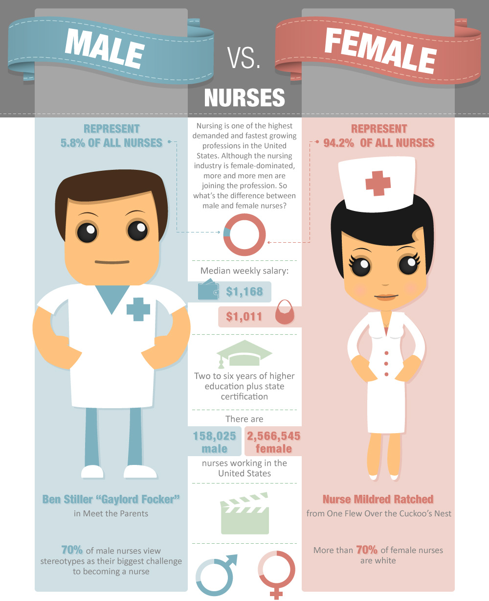 Male vs Female Dress Infographic