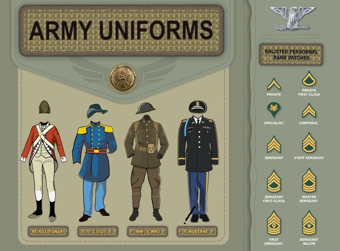 Military Uniforms