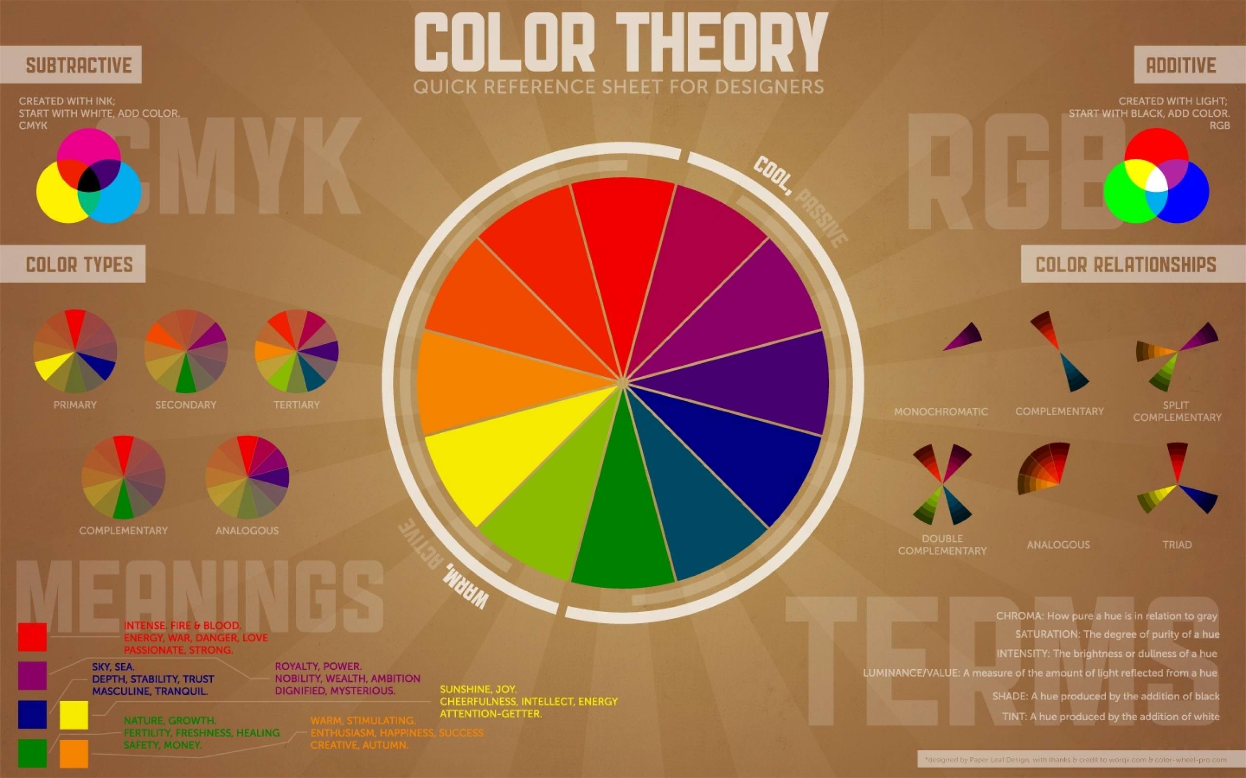 Science of Colors