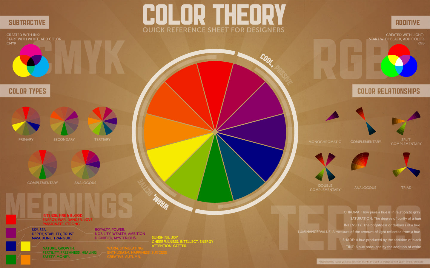 Color Theory Infographic