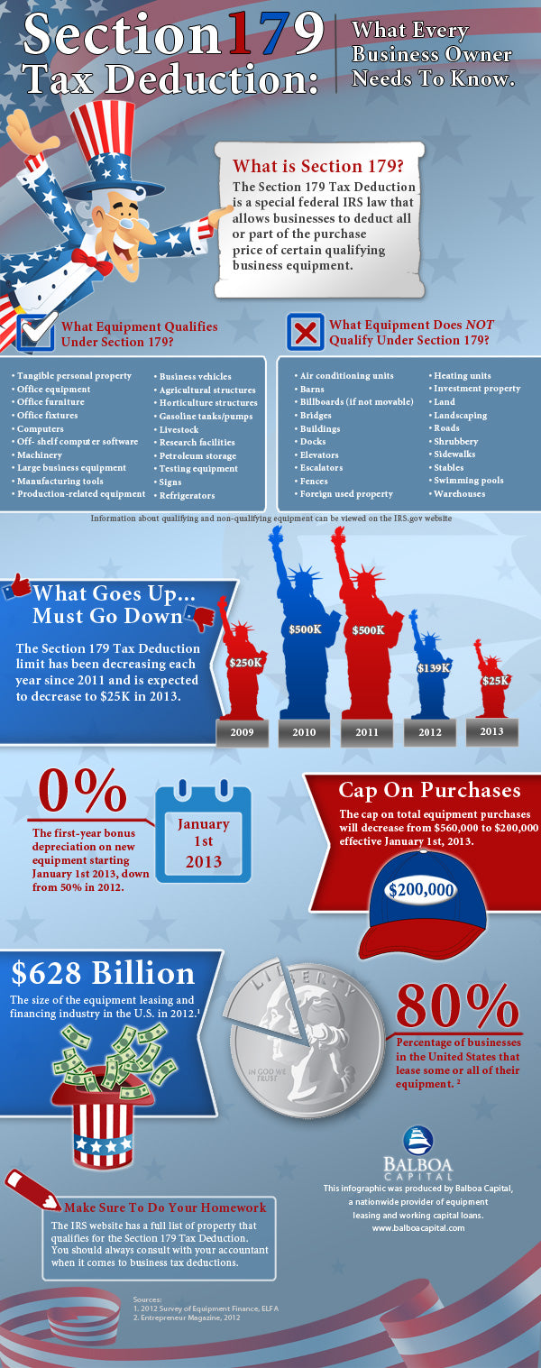 Tax Deduction Infographic