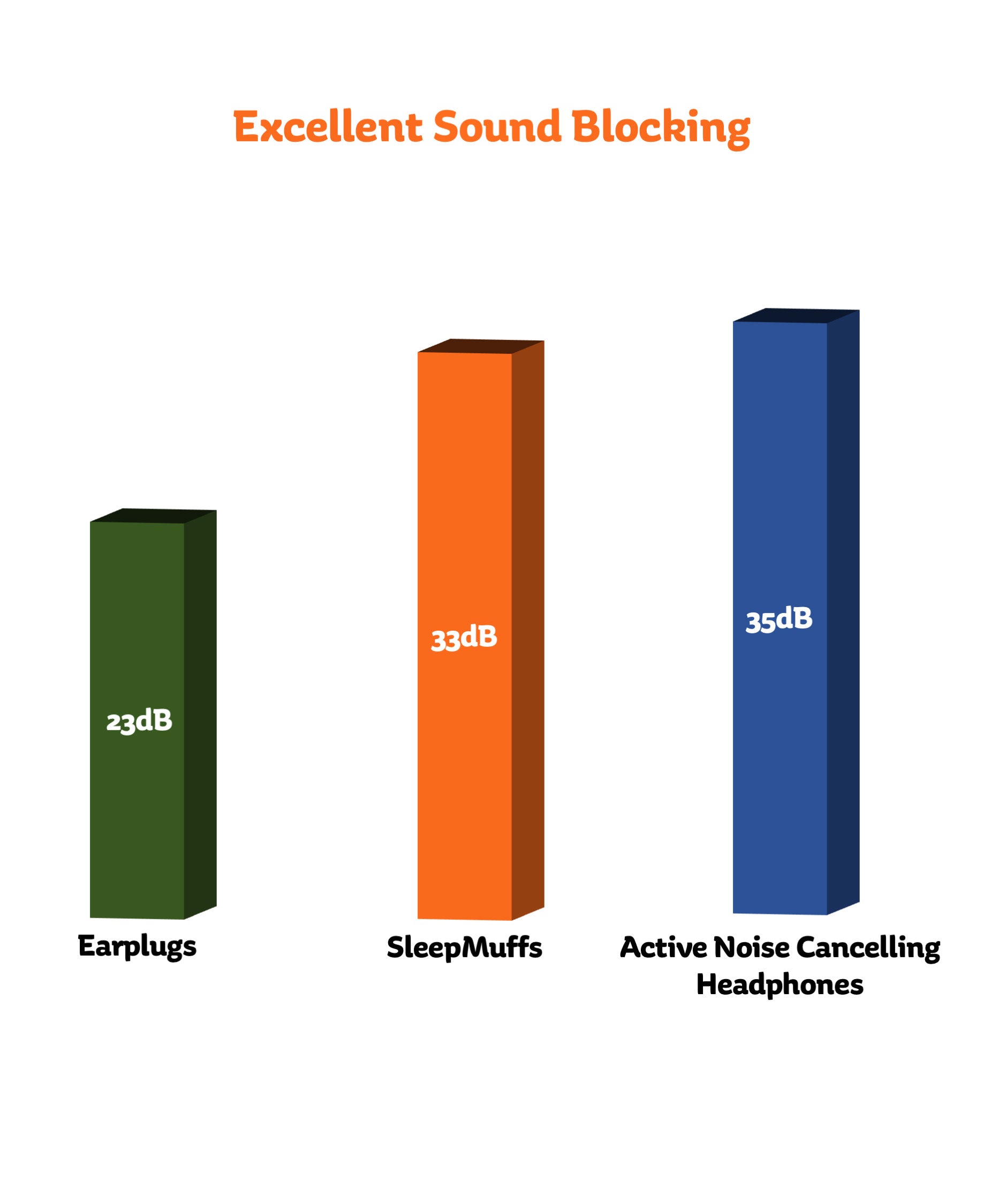 How how well do they block noise Blisstil
