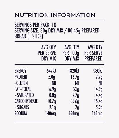 Nutrition Information Panel