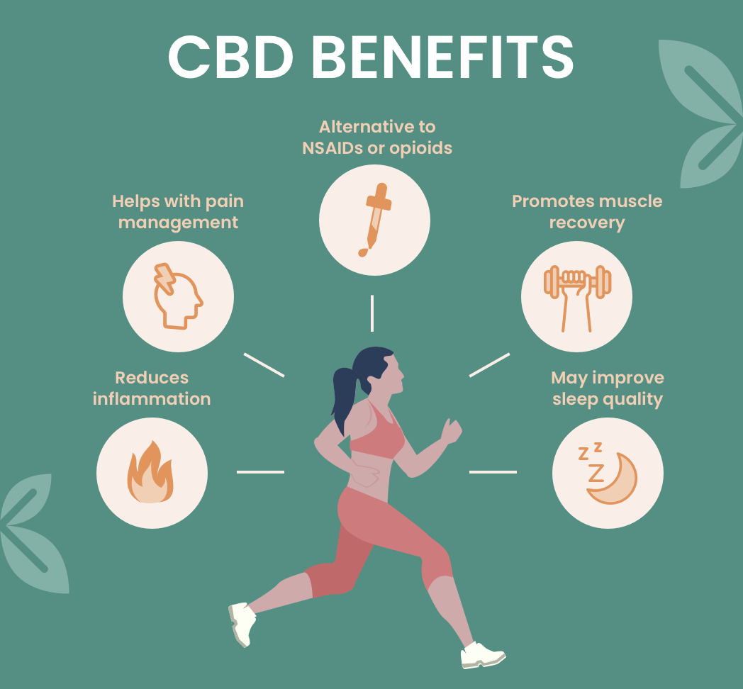 infographic illustrating cbd benefits 