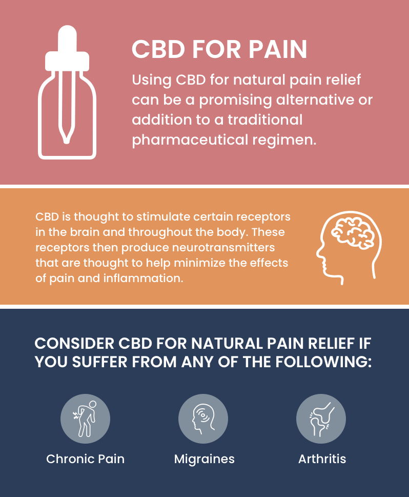 cbd for pain infographic 