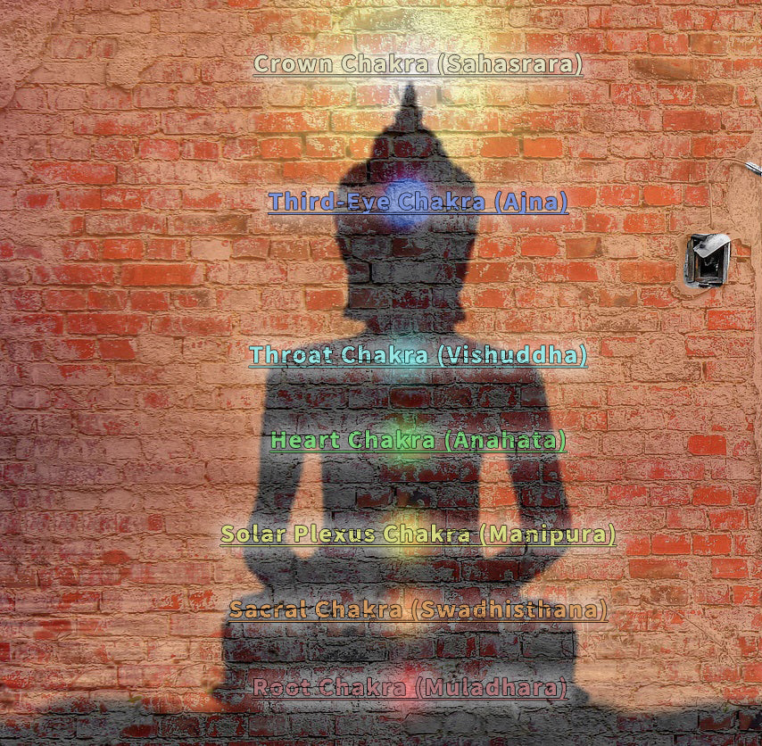 Chakras Balance Keeper - Mindful Walls