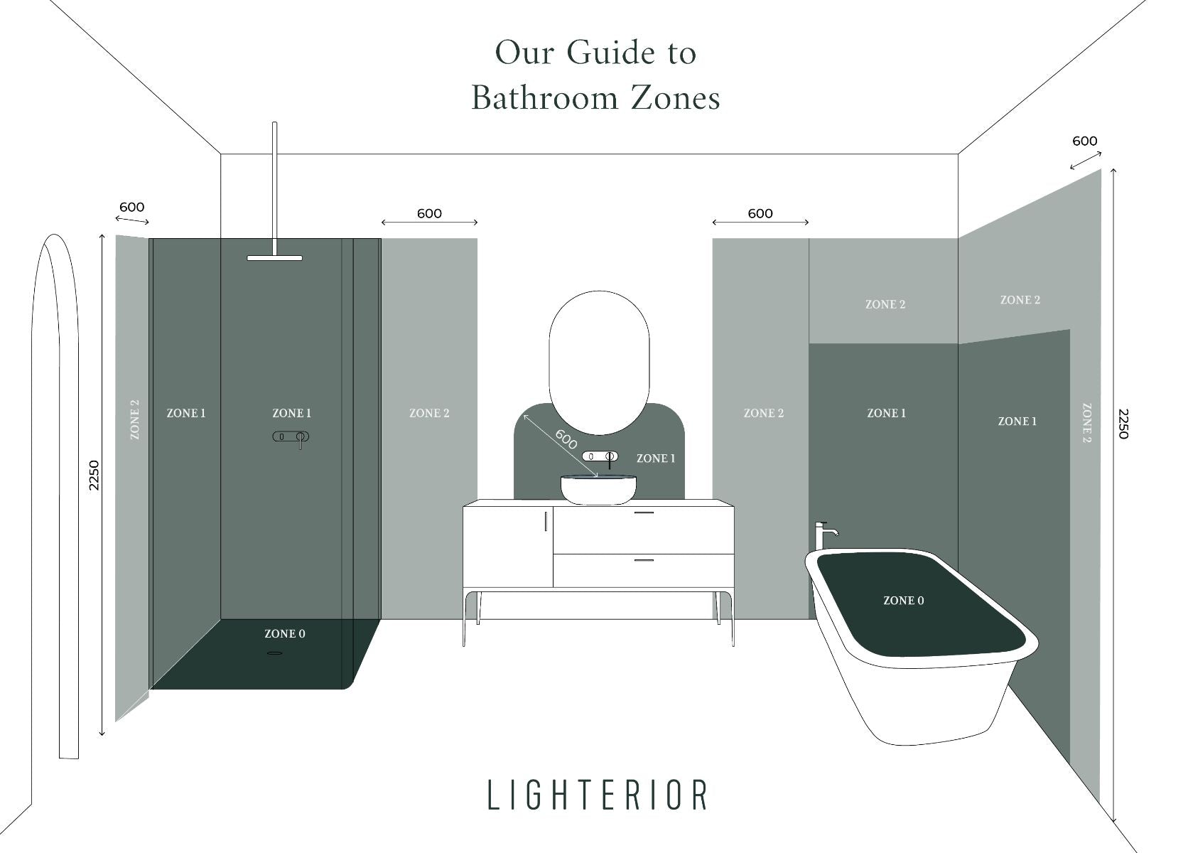 Lighterior Bathroom Zone Guides