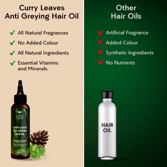 Buy Bajaj Zero Grey Anti Greying Hair Oil 100 ml Online at Best Price  Hair  Oils