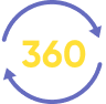 Reset Digest 360 Quiz
