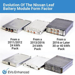 Nissan Leaf Module Types