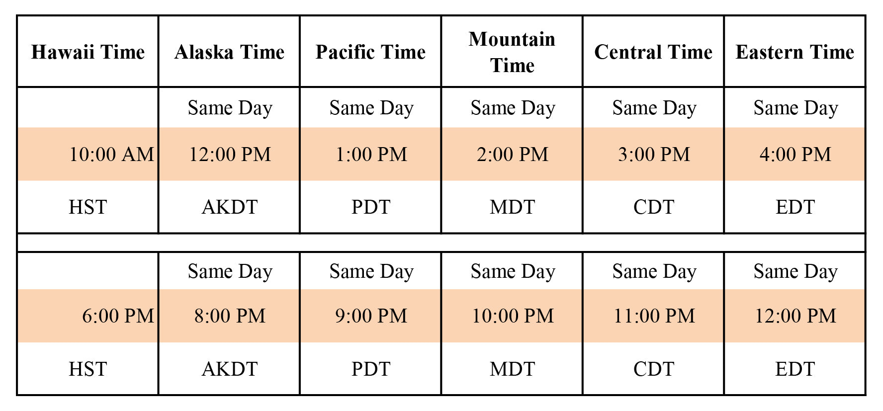 Time Zone