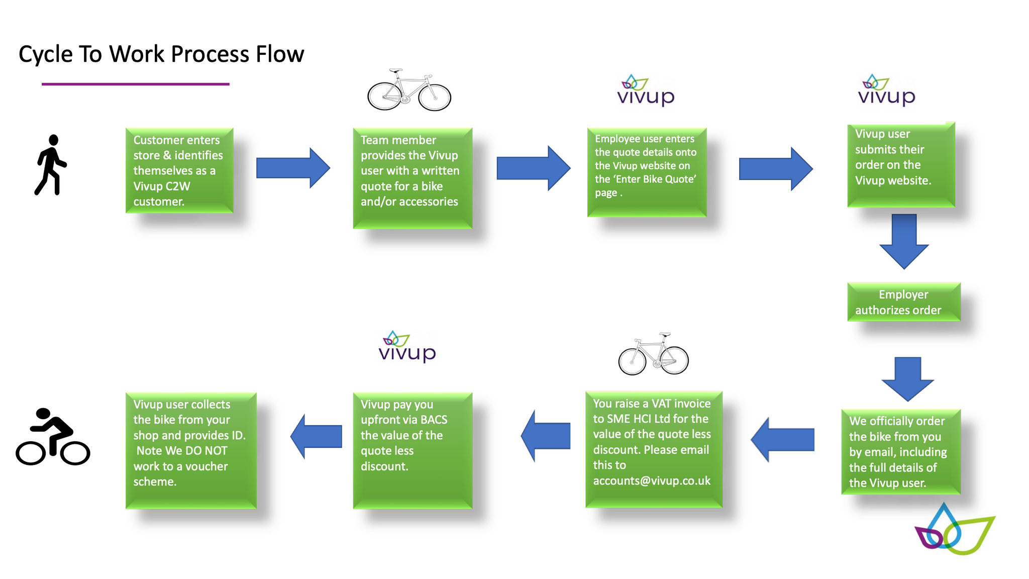 vivup horizon micromobility