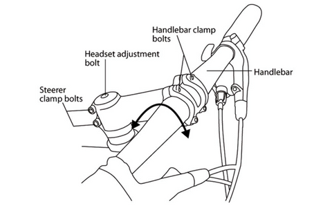 handlebar and stem diagram
