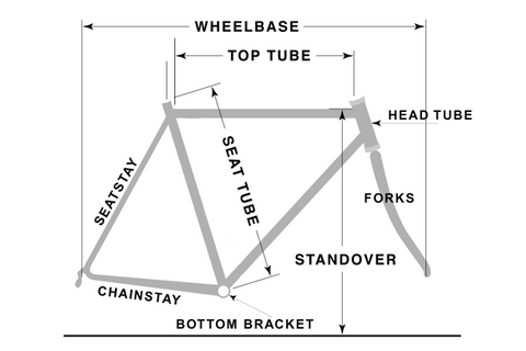 bike frame measurements