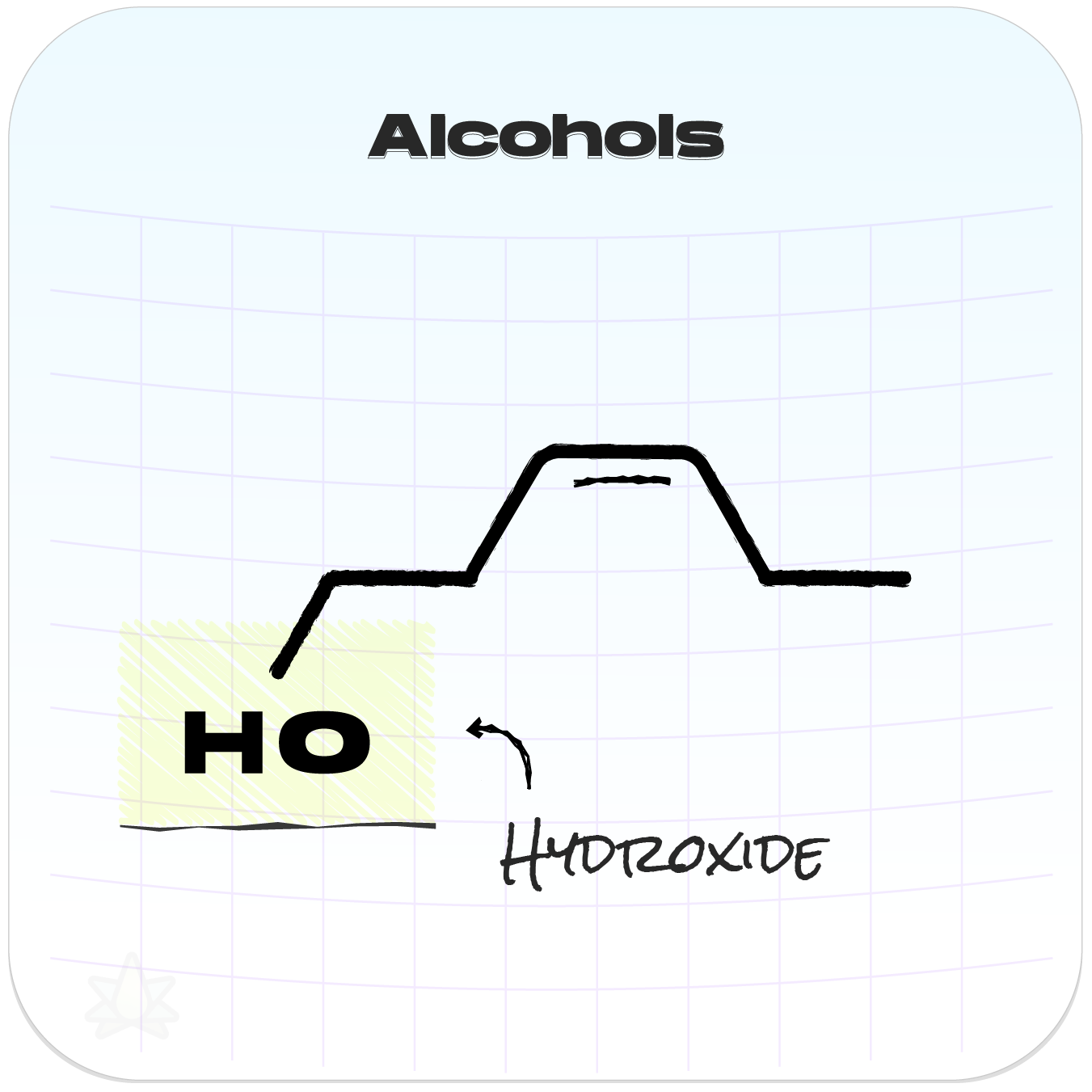 Alcohols Breakdown