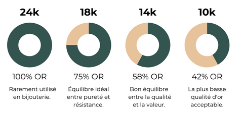 Gold purity explanation 24k 18k 14k 10k