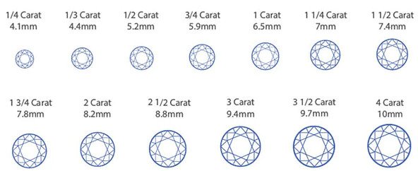 What is a diamond carat?