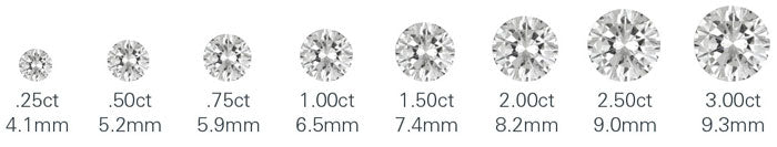 Diamond carat scale