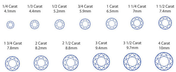 Diamond Carat Size scale