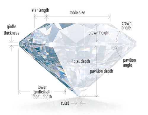 Wat is precies een karaat een diamant | Beldiamond