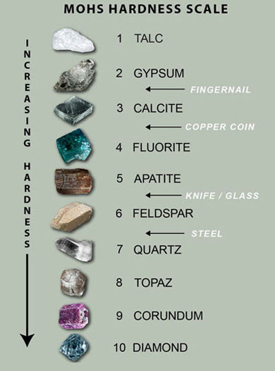 Mohs scale How Hard Are Rubies Compared to Diamonds?