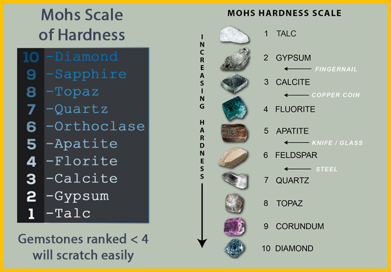 Mohs Scale How Hard Are Sapphires Compared to Diamonds