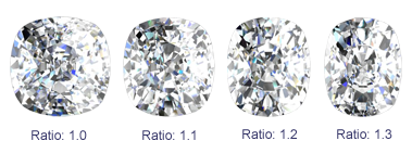 cushion cut diamond ratios