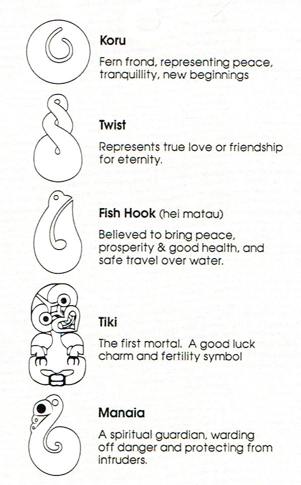 Quick Guide to Meaning of Maori Symbols – ShopNZ