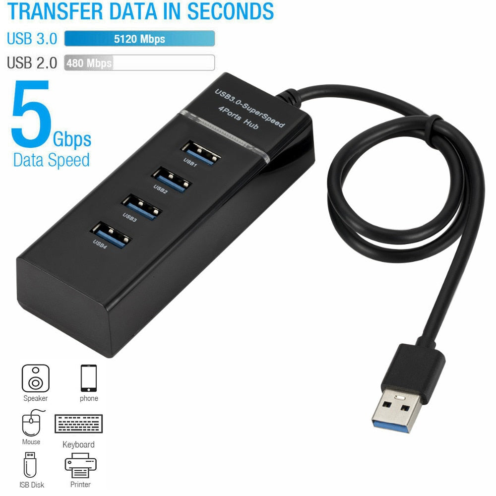 4 Port USB 3.0 Multi High Speed HUB Splitter Expansion Desktop PC Laptop Adapter