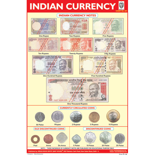 compare indian money with other countries