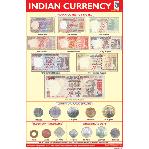 all countries money in indian rupees