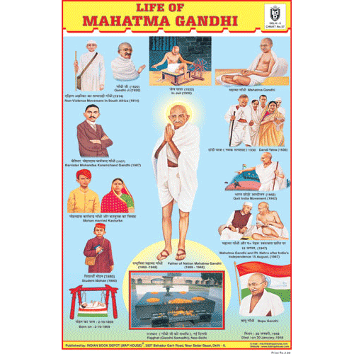 Mahatma Gandhi Birth Chart