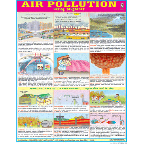 Air Pollution Chart