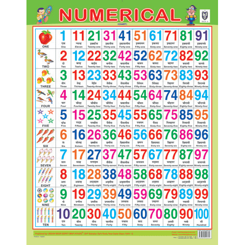 NUMERICAL CHART CHART SIZE 45 X 57 CMS