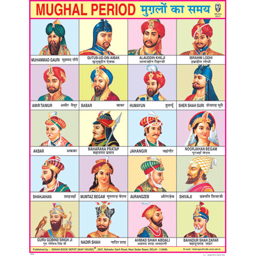Timeline Of Mughal Dynasty