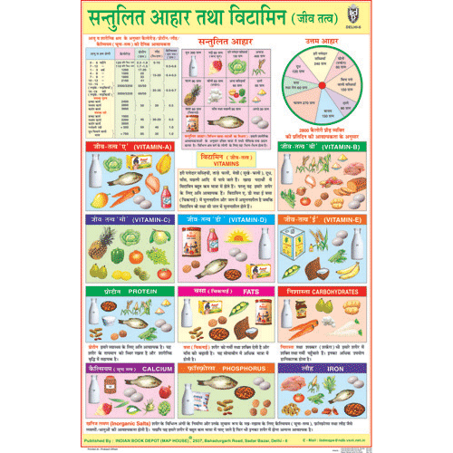 Jiva Com Diet Chart In Hindi