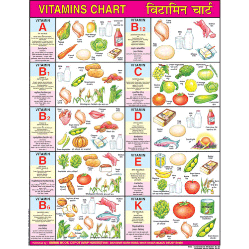 vitamins-chart-vitamin-chart-in-hindi-all-vitamin-chart-in-hindi-indian-book-depot