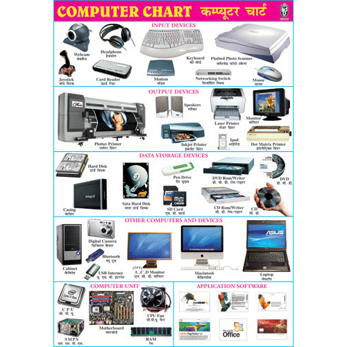 COMPUTER CHART CHART SIZE 70 X 100 CMS