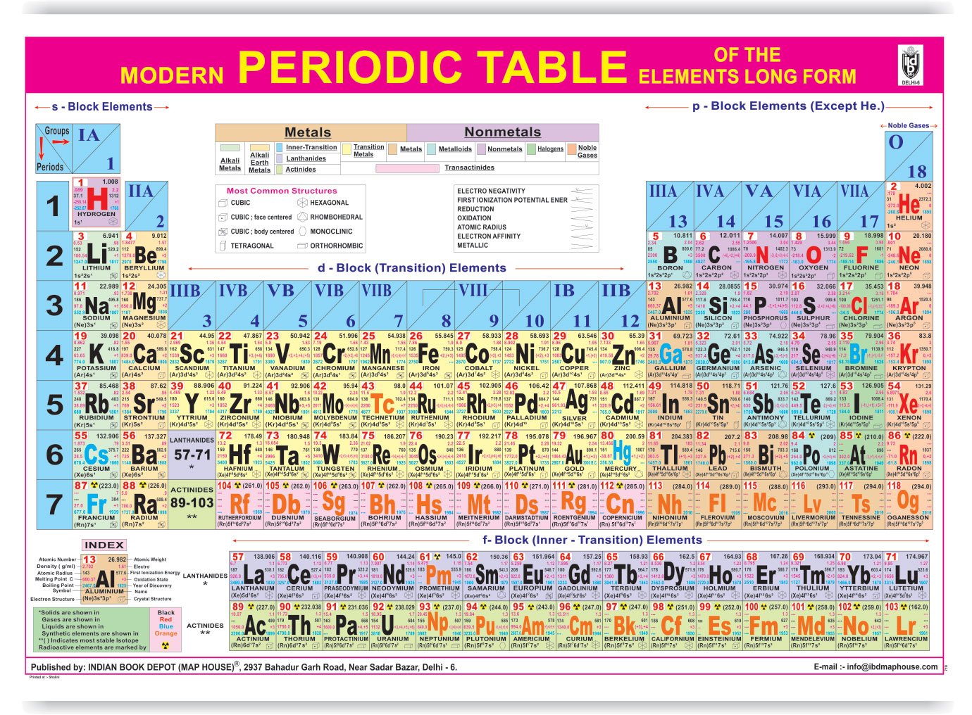 High Resolution Modern Periodic Table Of Elements Pdf - vrogue.co