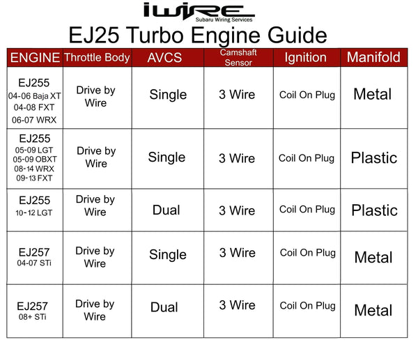 Which subaru engine do I have?