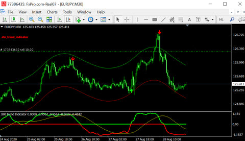 default customization of charts in mt4 for mac