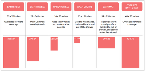 Towel Size Guide