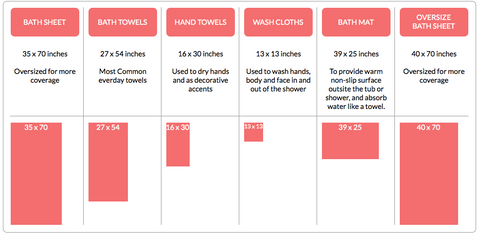 Understanding Bath Towel Sizes