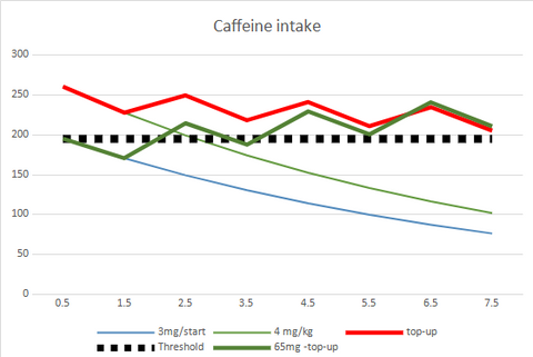 How Caffeine Intake Affects Athletic Performance