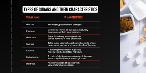 Recommended fructose consumption