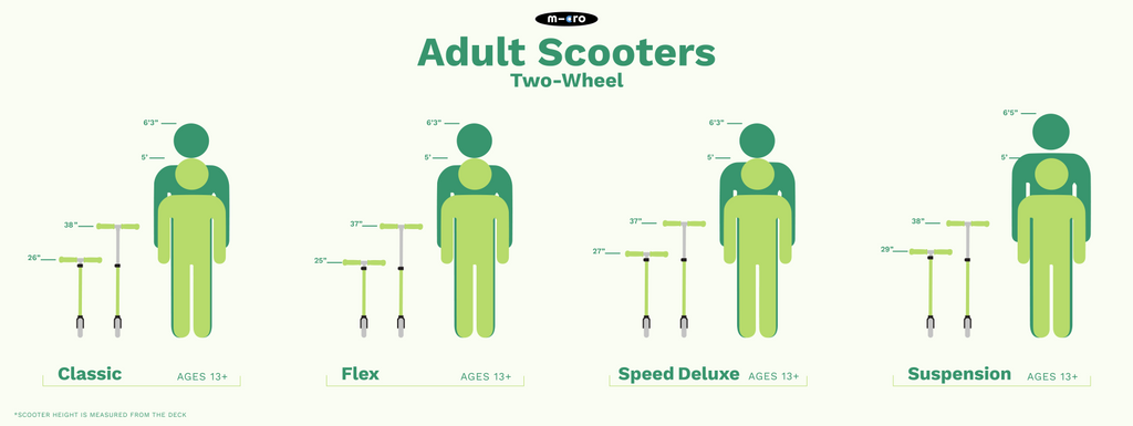 Micro Kickboard Adult 2-Wheel Scooter Height Guide