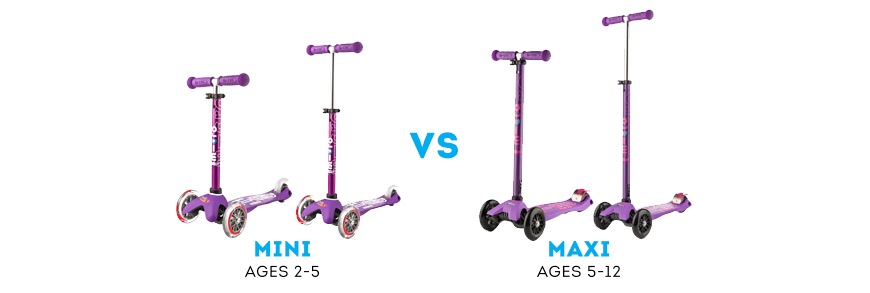 Micro Scooters for Kids - How to Choose - Mini for ages 2 to 5 or