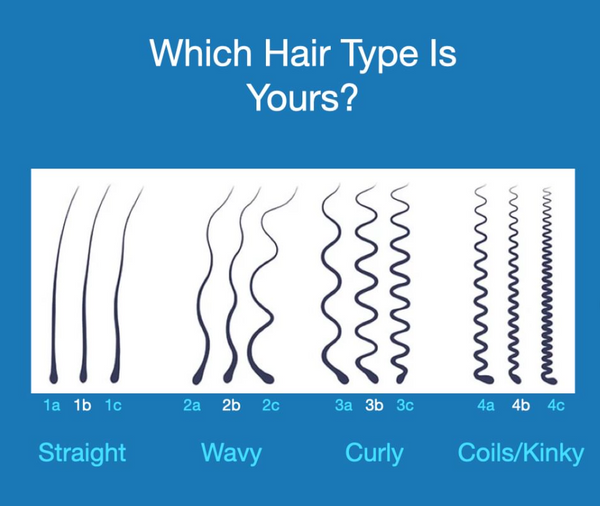 What hair type are you