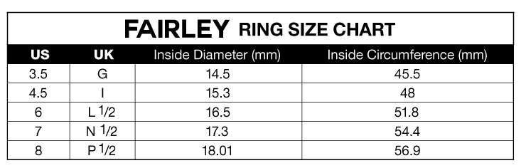 Ring Size Chart Circumference Mm