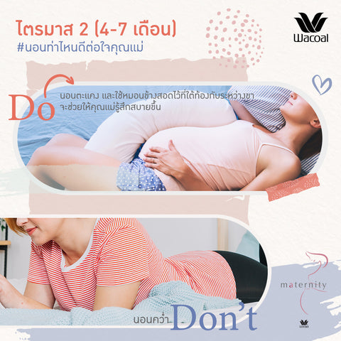 #You are pregnant. #Pregnant person in each quarter